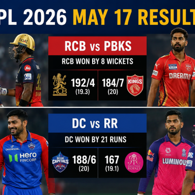 Royal Challengers Bengaluru, Punjab Kings, Delhi Capitals, and Rajasthan Royals players during IPL 2026 May 17 match action.
